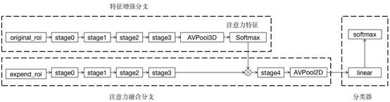 Illegal dog walking event detection method and device based on monitoring video