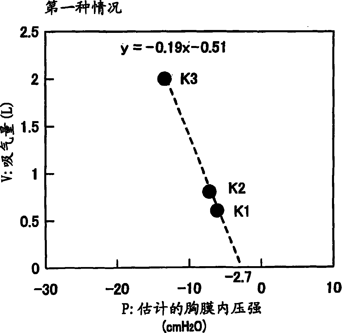 Apparatus for testing respiratory function