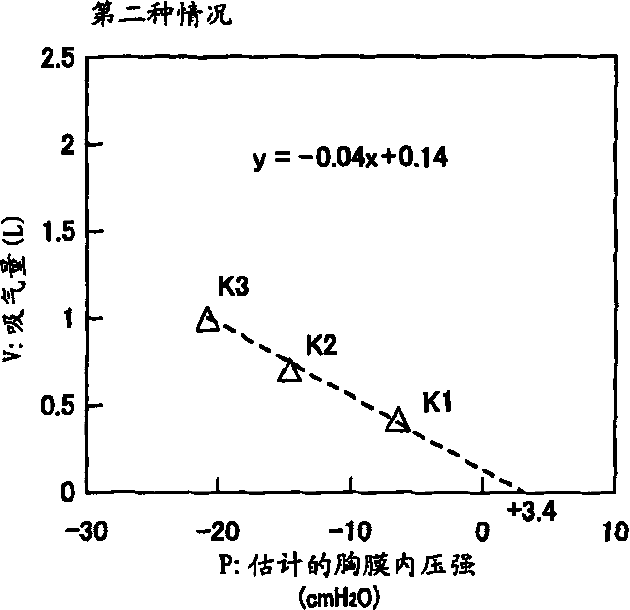 Apparatus for testing respiratory function