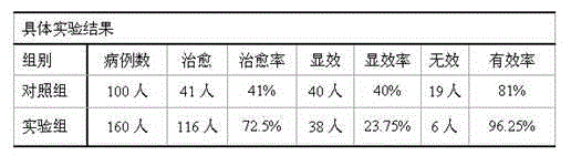 Traditional Chinese medicine preparation for treating infant ascariasis and preparation method