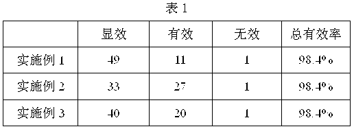 Chinese medicinal composition for treating dental ulcer