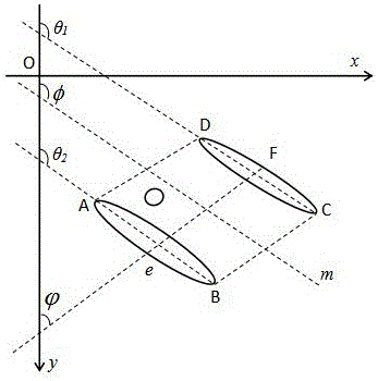 Monocular multi-target identification and positioning method based on artificial mark