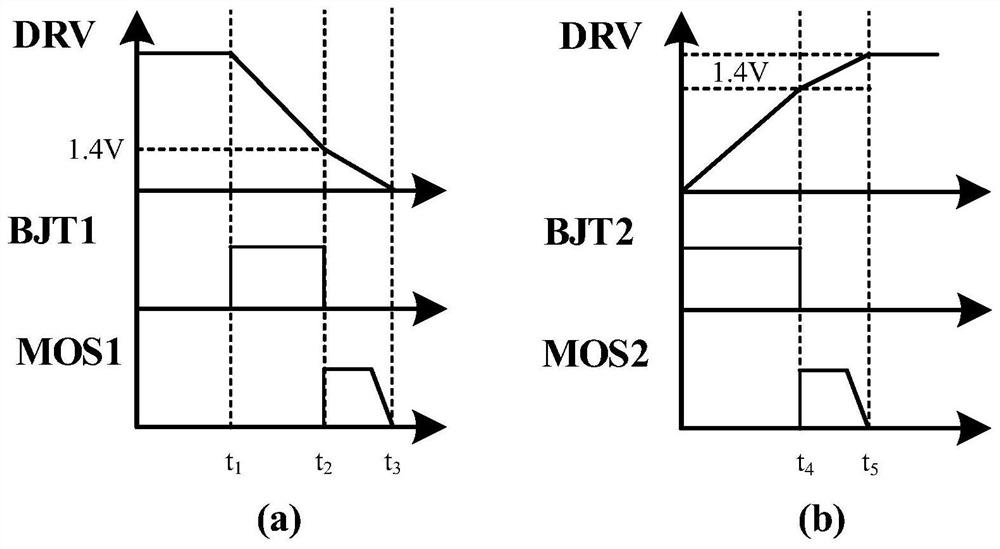 A hybrid gate drive circuit