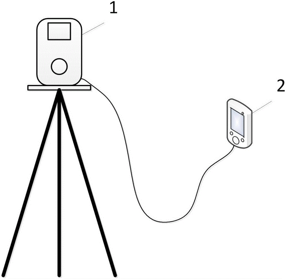 Cross-sea elevation measuring method and system