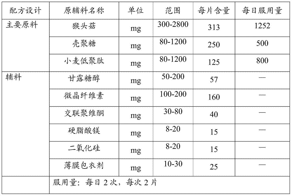 Composition, use and health care product