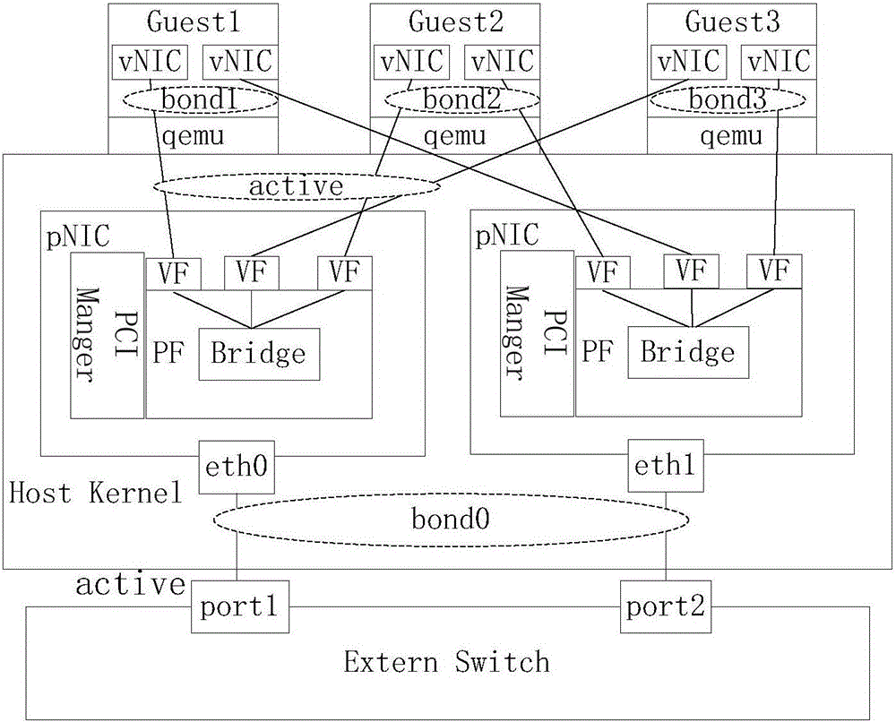 Port binding method and device