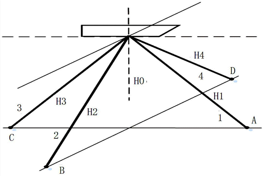 Underwater terrain matching navigation system based on acoustic Doppler log