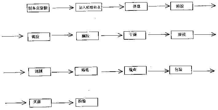 Medicinal hollow capsule case production method