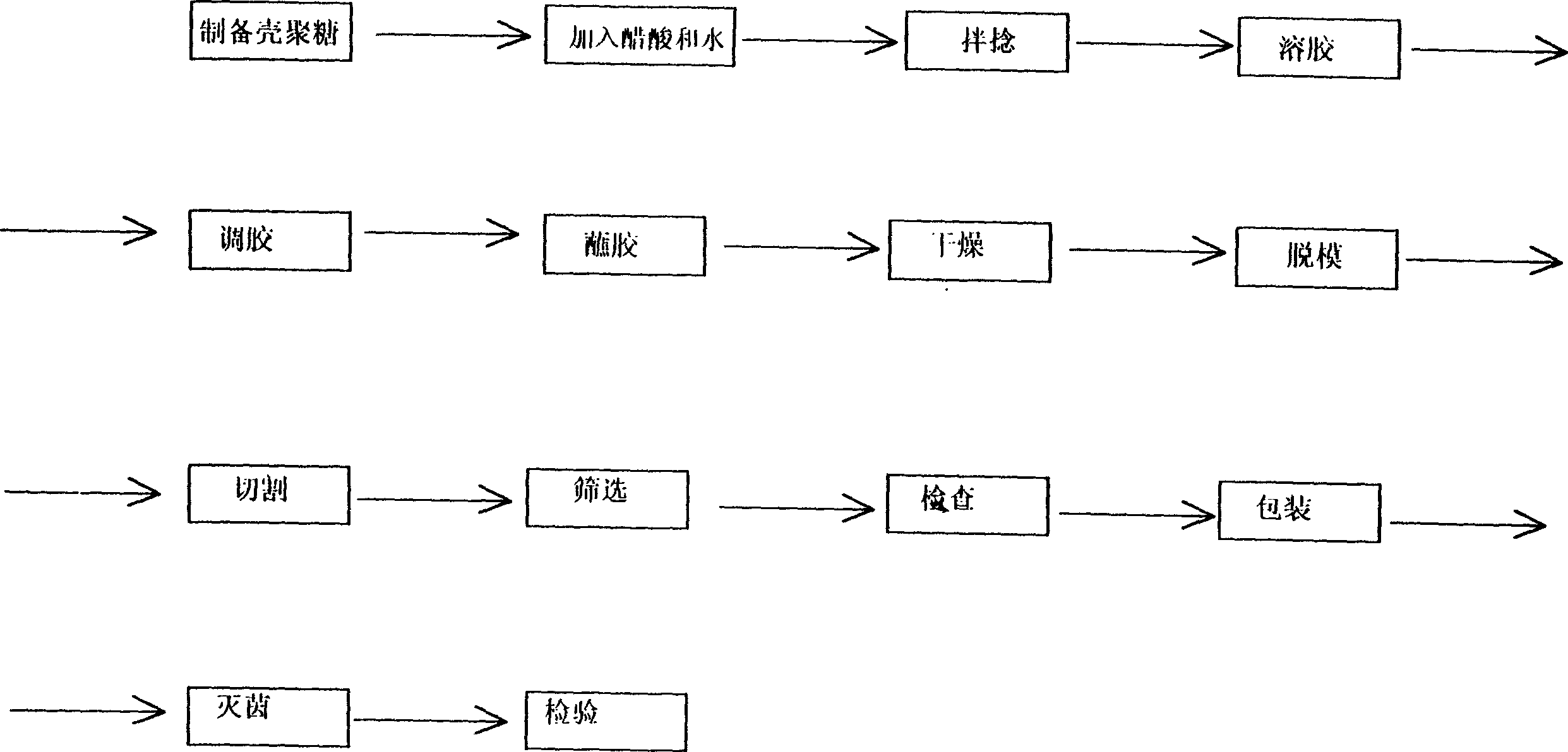 Medicinal hollow capsule case production method