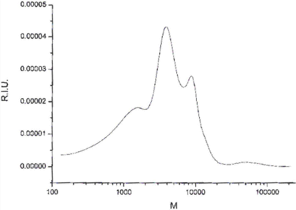 Polyether crude oil demulsifier using straight chain alkyl phenolic resin as initiator and preparation method and application thereof