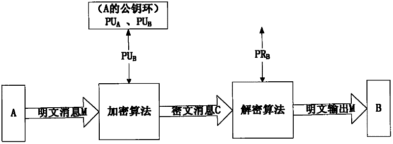 Method and device for managing secret keys in wireless sensor network