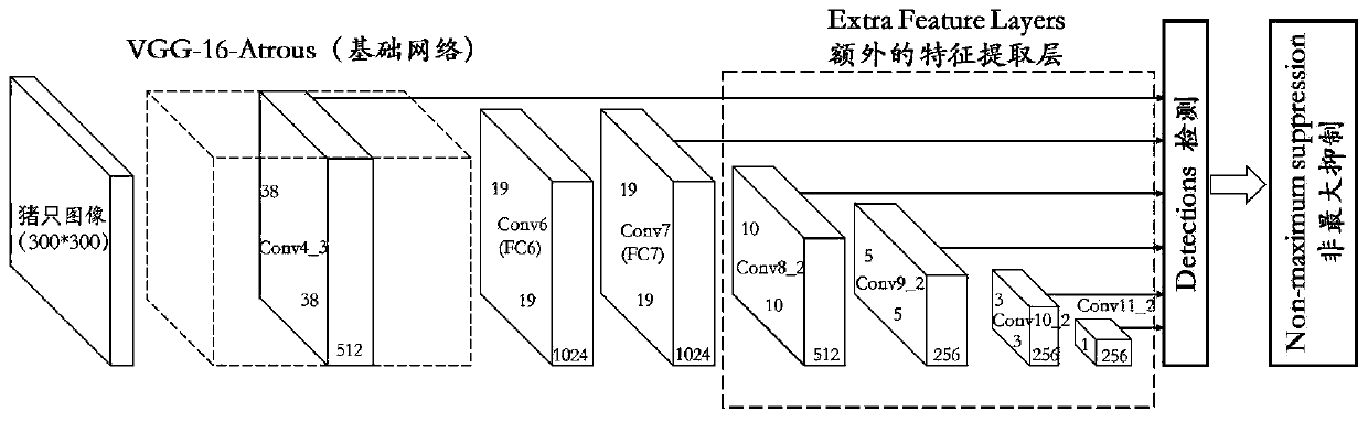 Target motion video tracking method based on Python environment