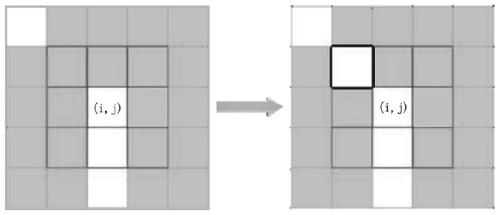 Target motion video tracking method based on Python environment