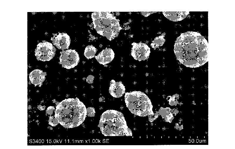 Method for preparing spherical amorphous boron powder by spray drying method