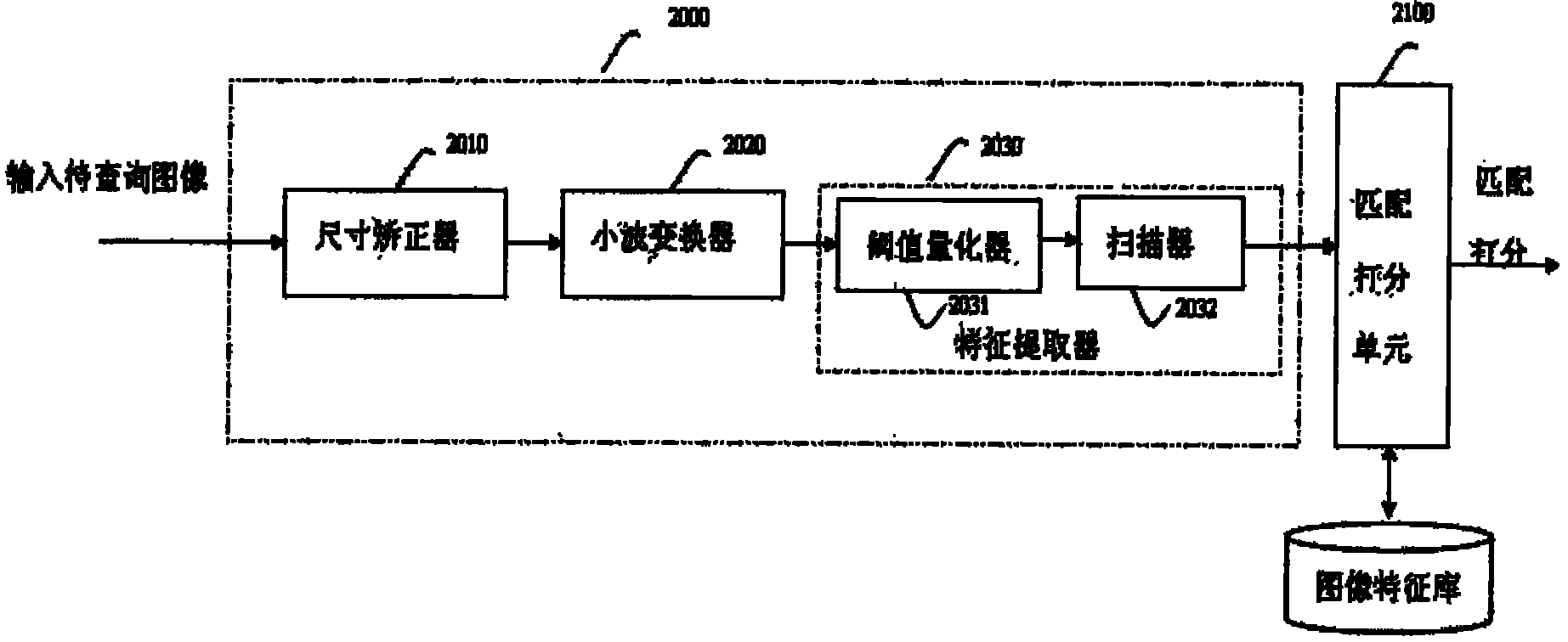 Image retrieval and filter apparatus based on image wavelet feature and method thereof