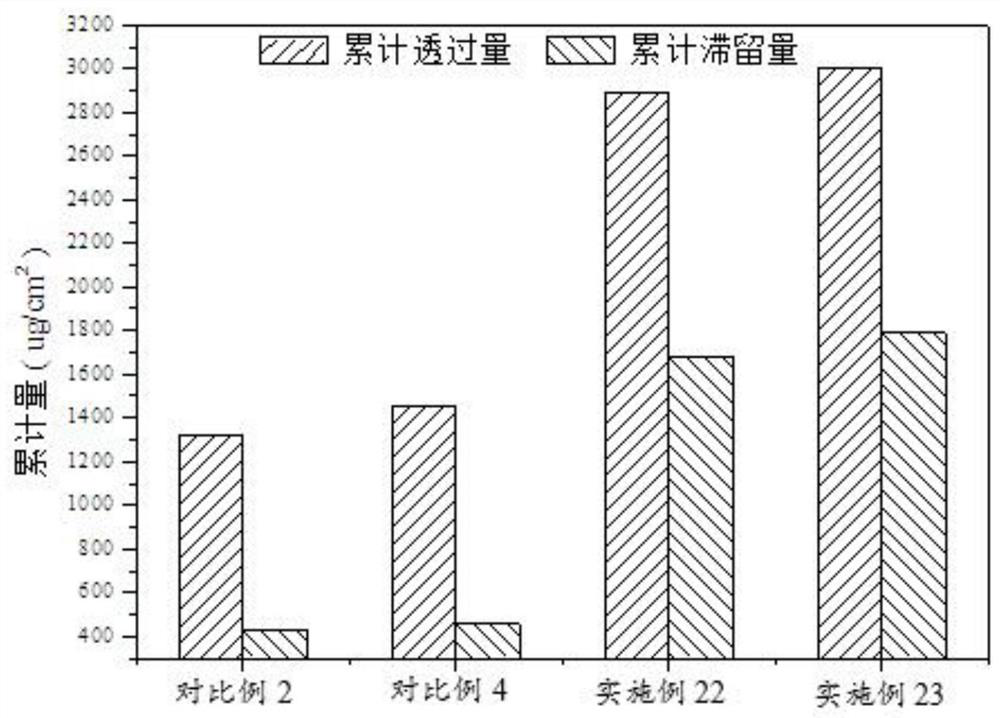 A kind of α-arbutin co-delivery nano composition and its preparation method and application