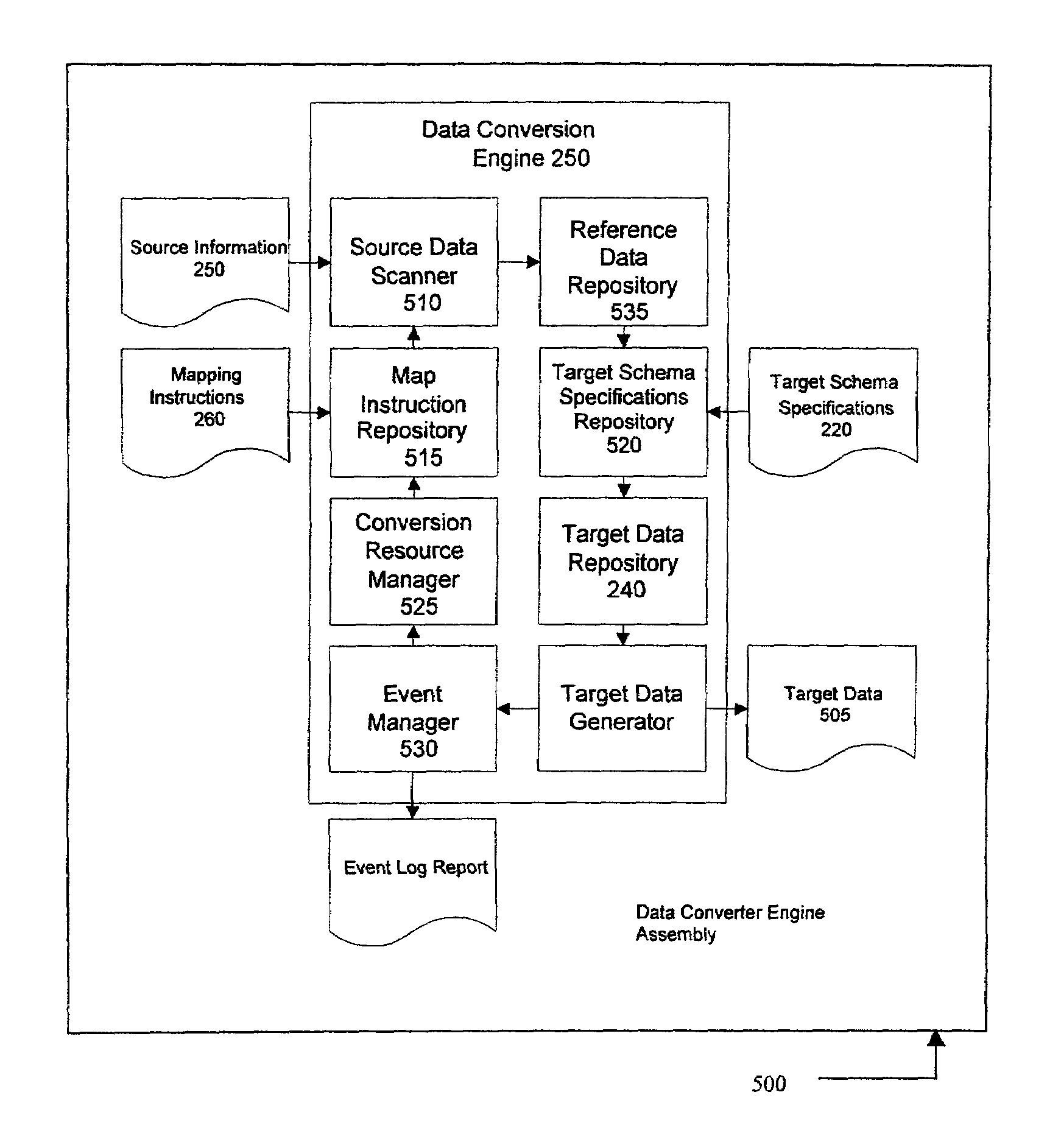 System and method for database conversion