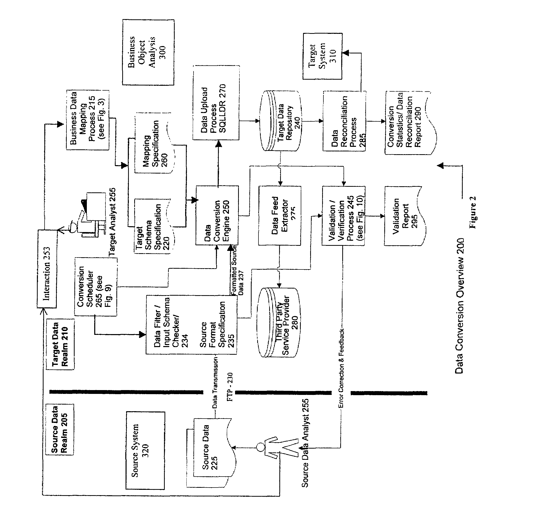 System and method for database conversion