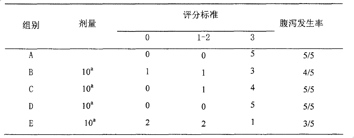 Traditional Chinese medicine extract