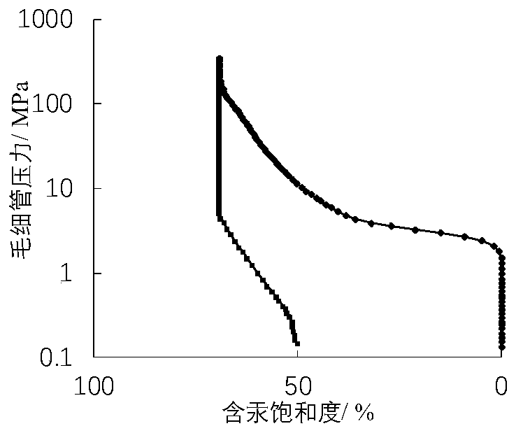 Method for full-scale characterization of pore throats of tight sandstone or shale oil reservoir