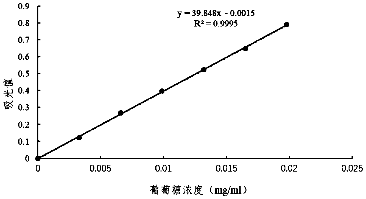 Anti-fatigue polygonatum sibiricum traditional Chinese medicine composition and health care wine thereof