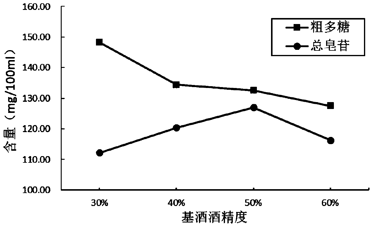 Anti-fatigue polygonatum sibiricum traditional Chinese medicine composition and health care wine thereof