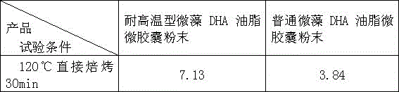 Preparation method of high-temperature-resistant microalgae DHA (docosahexenoic acid) oil microcapsule powder