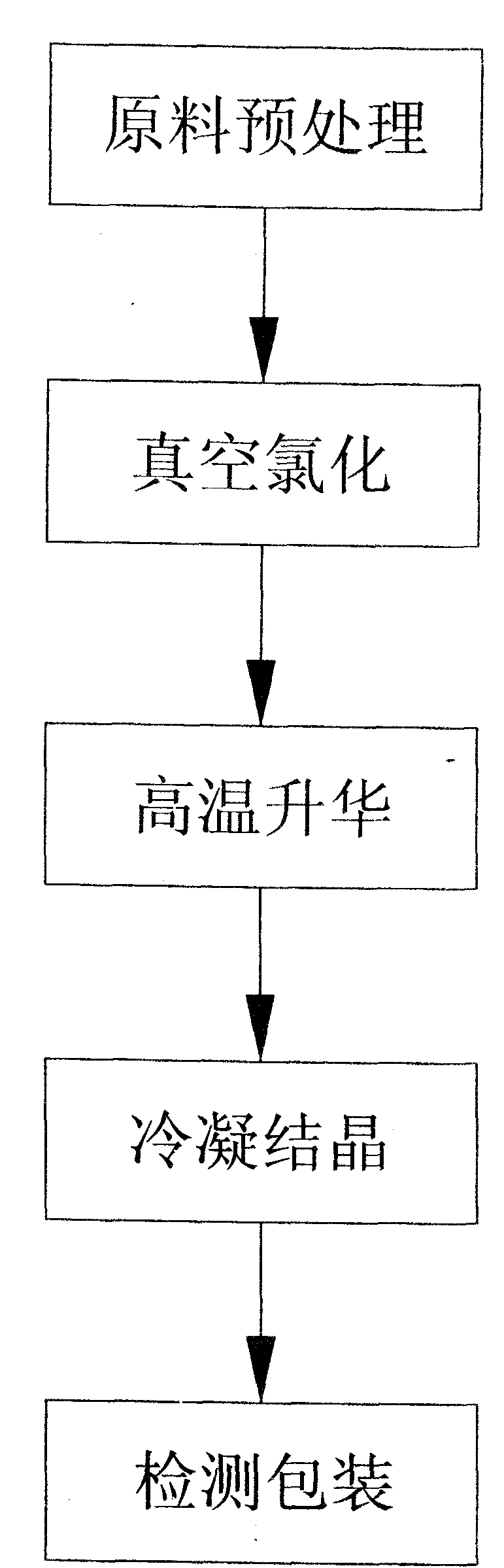 Anhydrous indium chloride synthesizing method