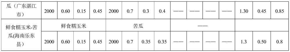 Crop rotation three-crop-one-year cultivation method for fresh-eating waxy corn, rice and cowpea in an open field in coastal region of south China