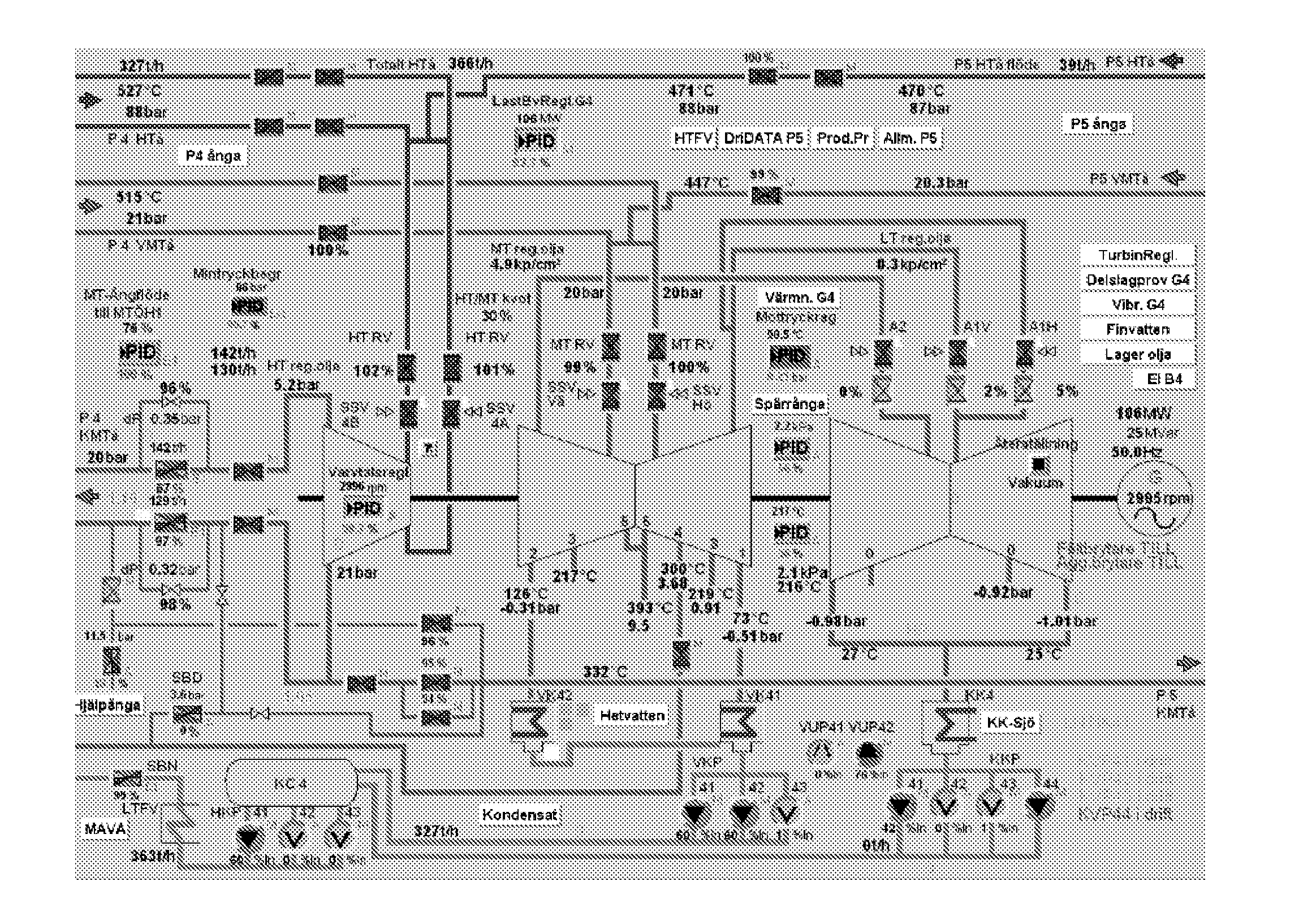 Method And Computer Program Products For Enabling Supervision And Control Of A Technical System