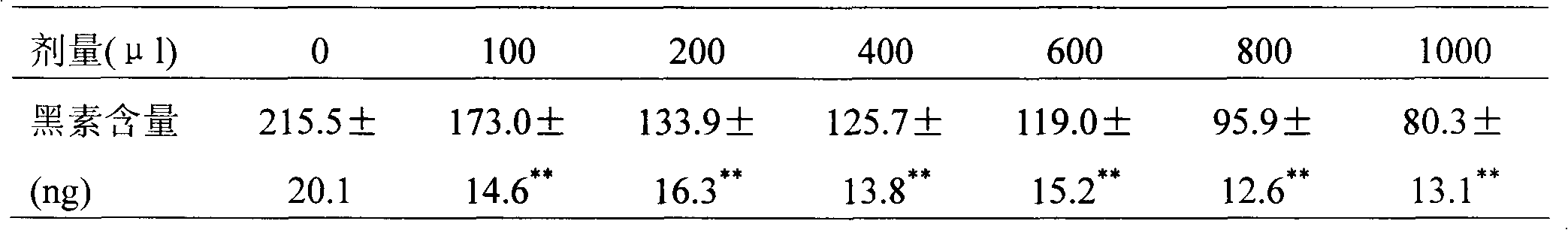 Composition having effects of whitening, removing spots and refreshing skin