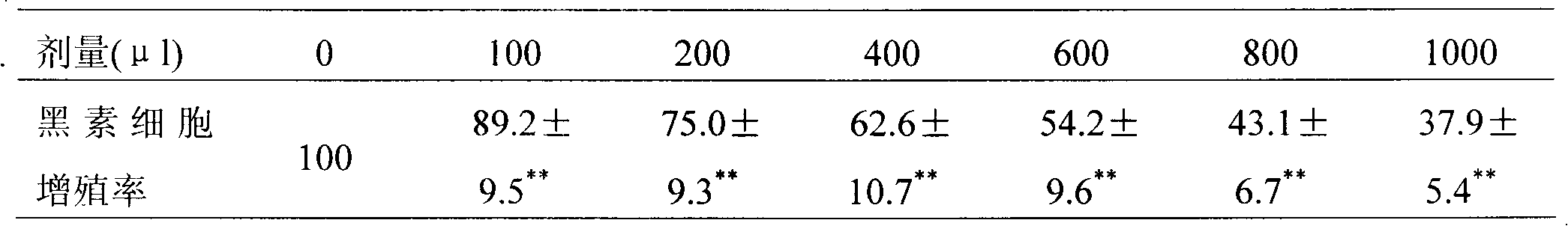 Composition having effects of whitening, removing spots and refreshing skin