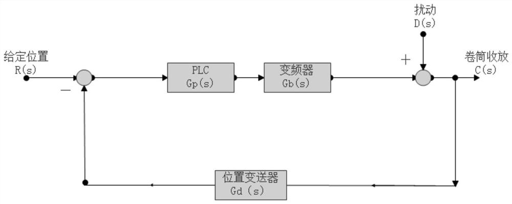 Cable drum control method and cable drum control device