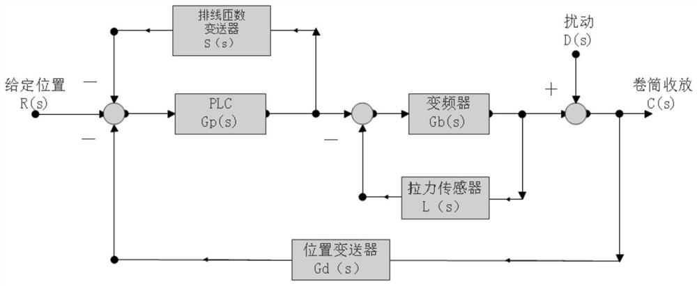 Cable drum control method and cable drum control device