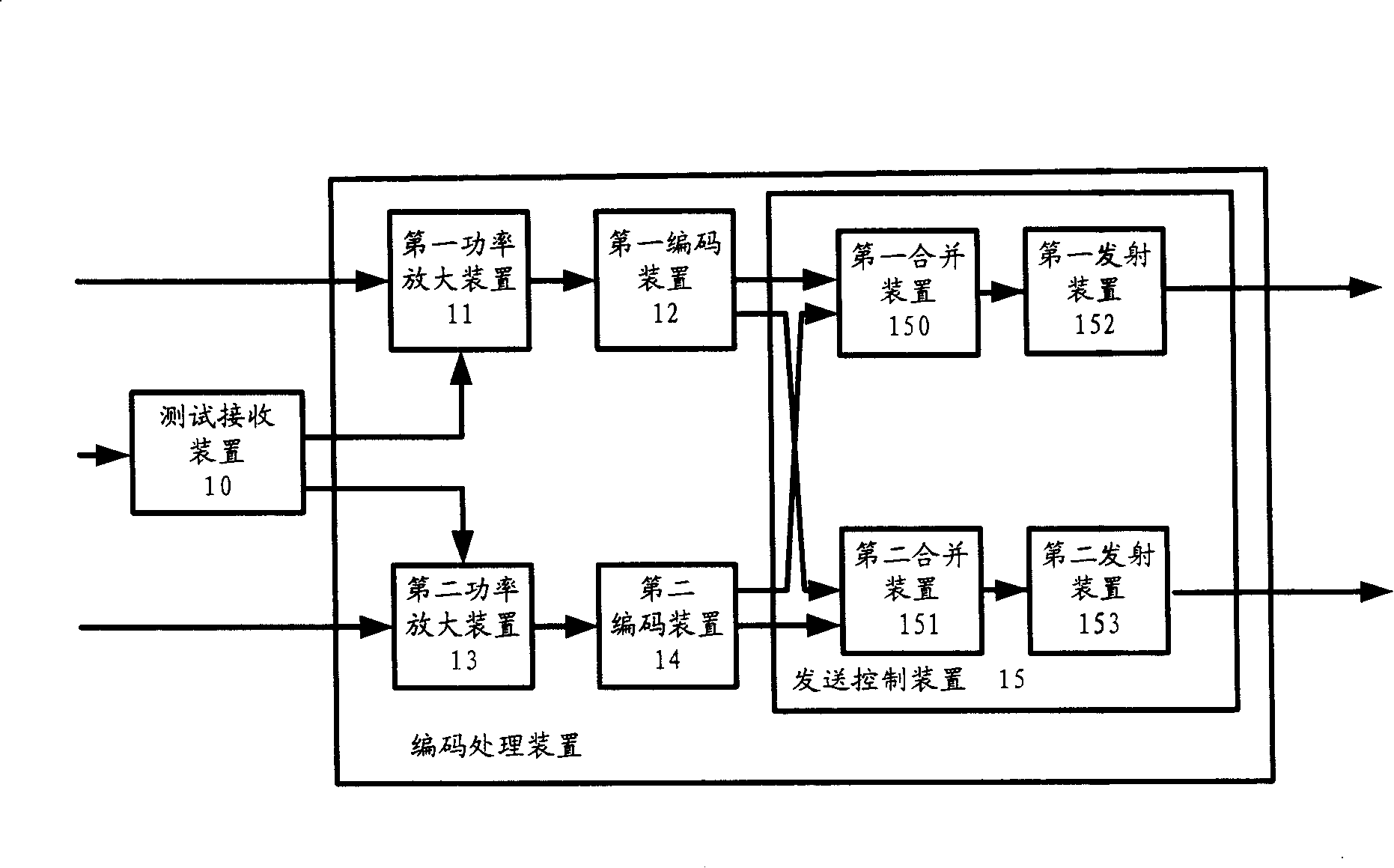 Apparatus and method for transferring multipath signal by non-equilibrium power in MIMO system