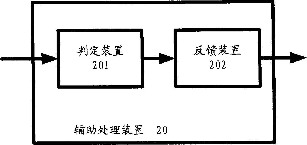 Apparatus and method for transferring multipath signal by non-equilibrium power in MIMO system