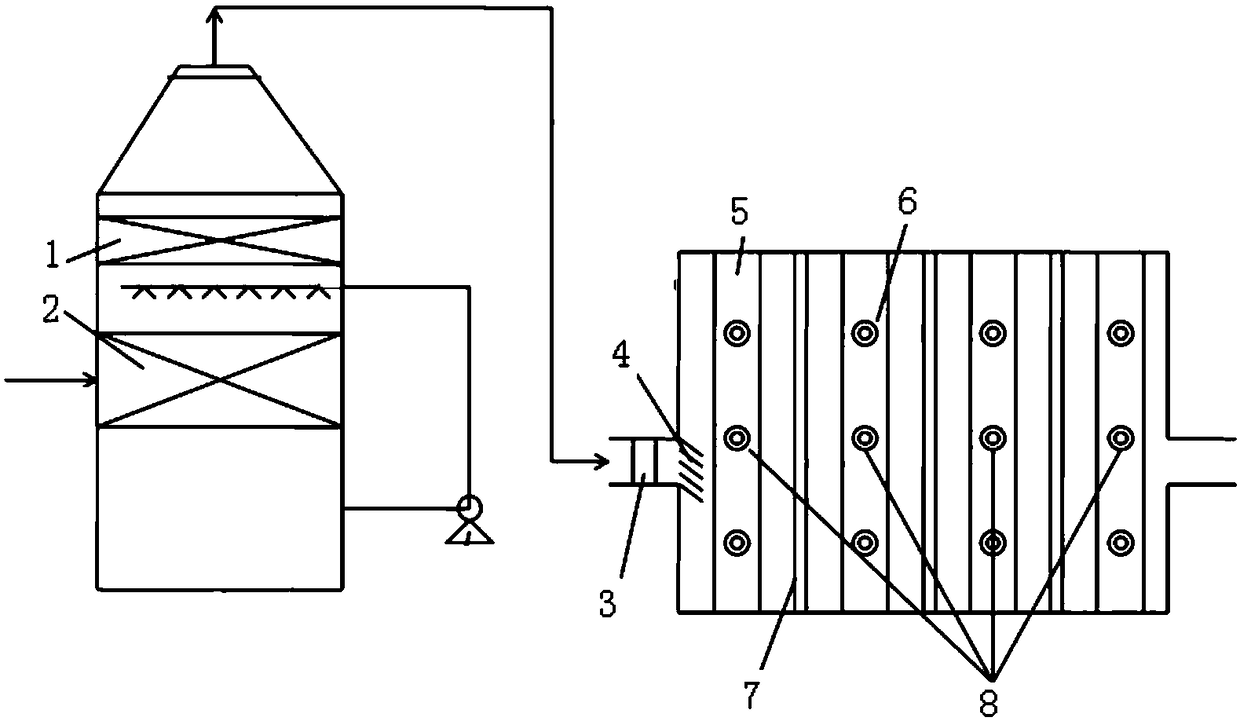 Equipment and method for removing VOC