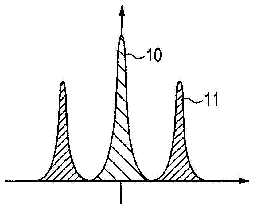 Analyzing method of phase information, analyzing program of the phase information, storage medium, and x-ray imaging apparatus