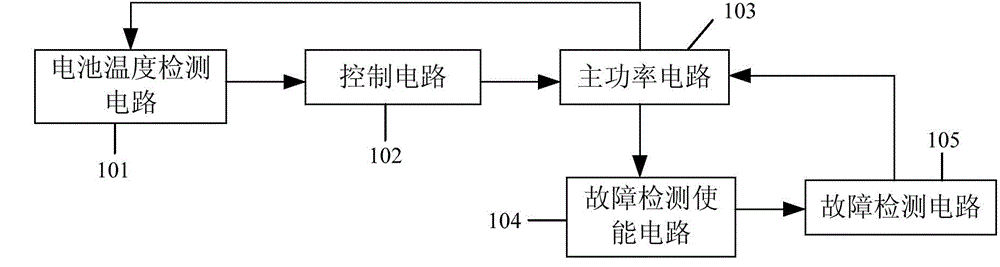 Control and fault diagnosing system of battery heater