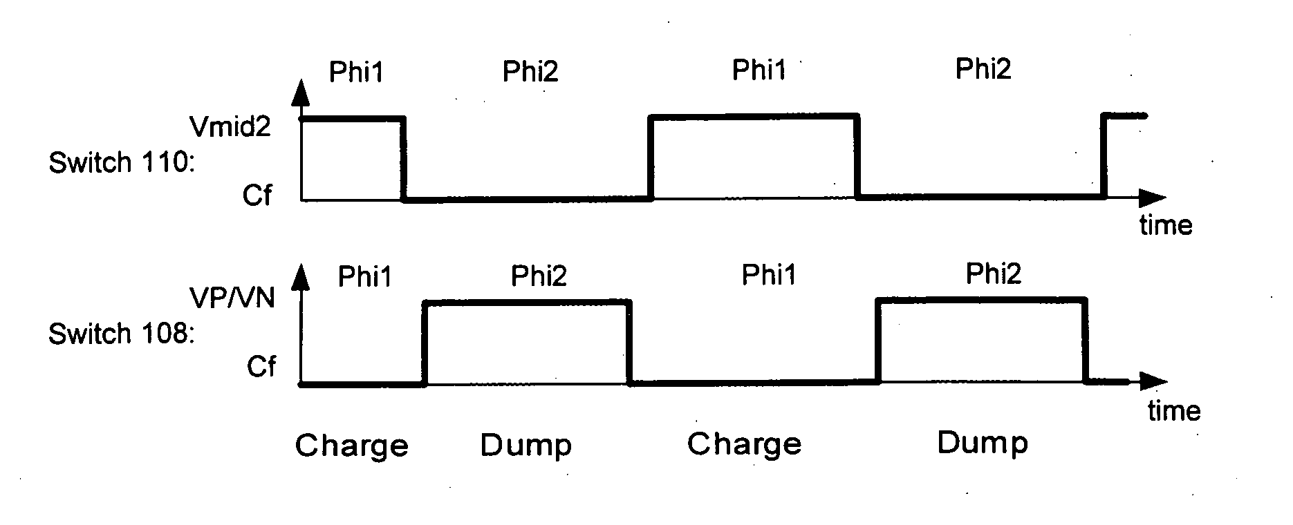 Digital-to-analogue converter circuits