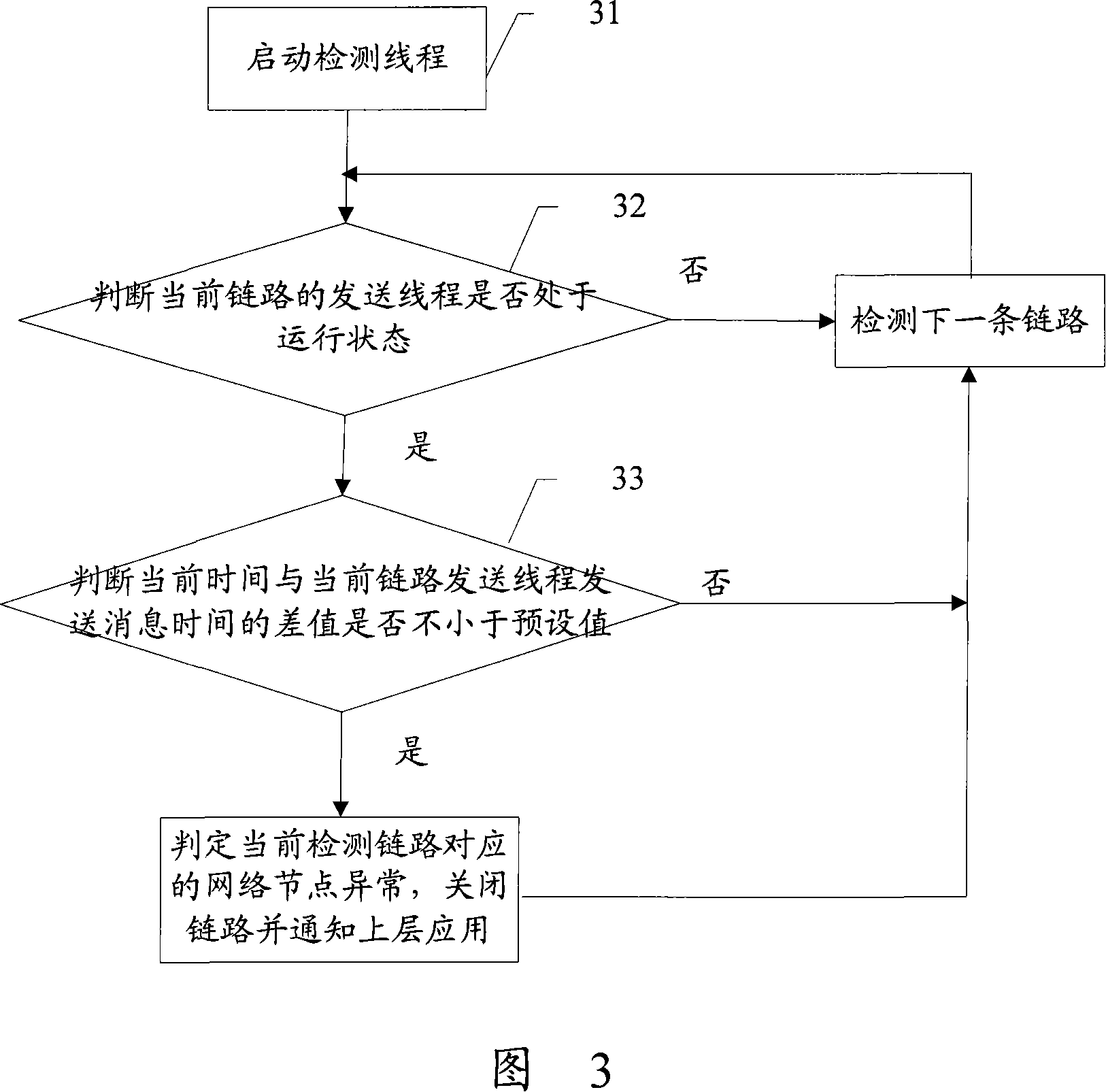 Method for detecting network node abnormality