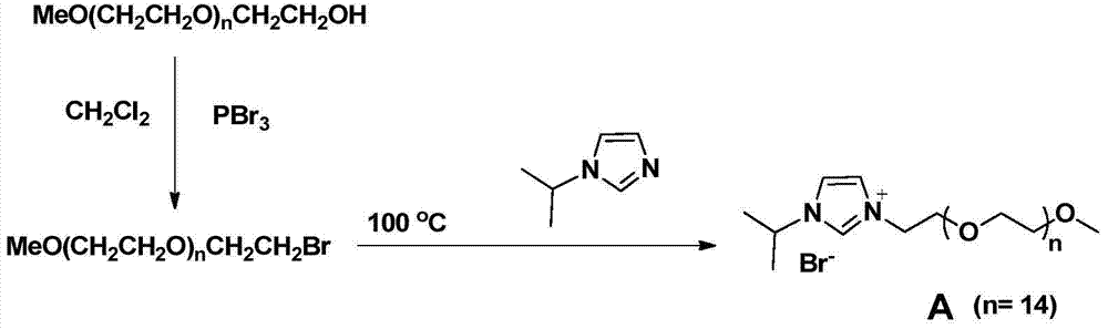 Method of preparing biaryl compounds in pure water