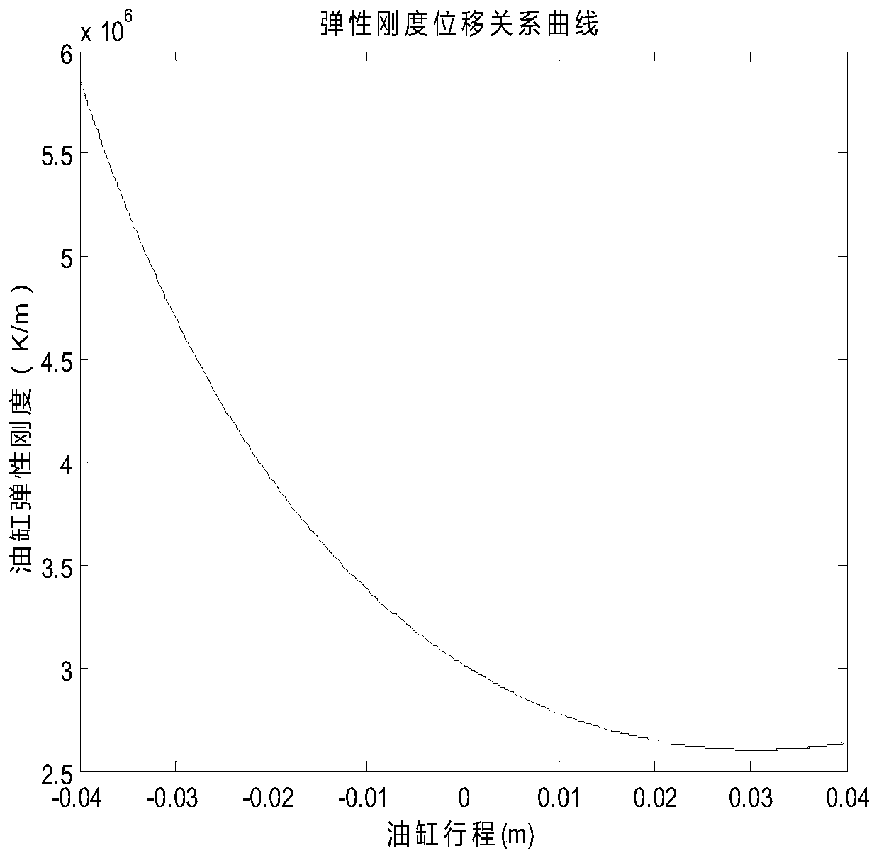 Anti-saturation adaptive control method and system of a nonlinear active suspension