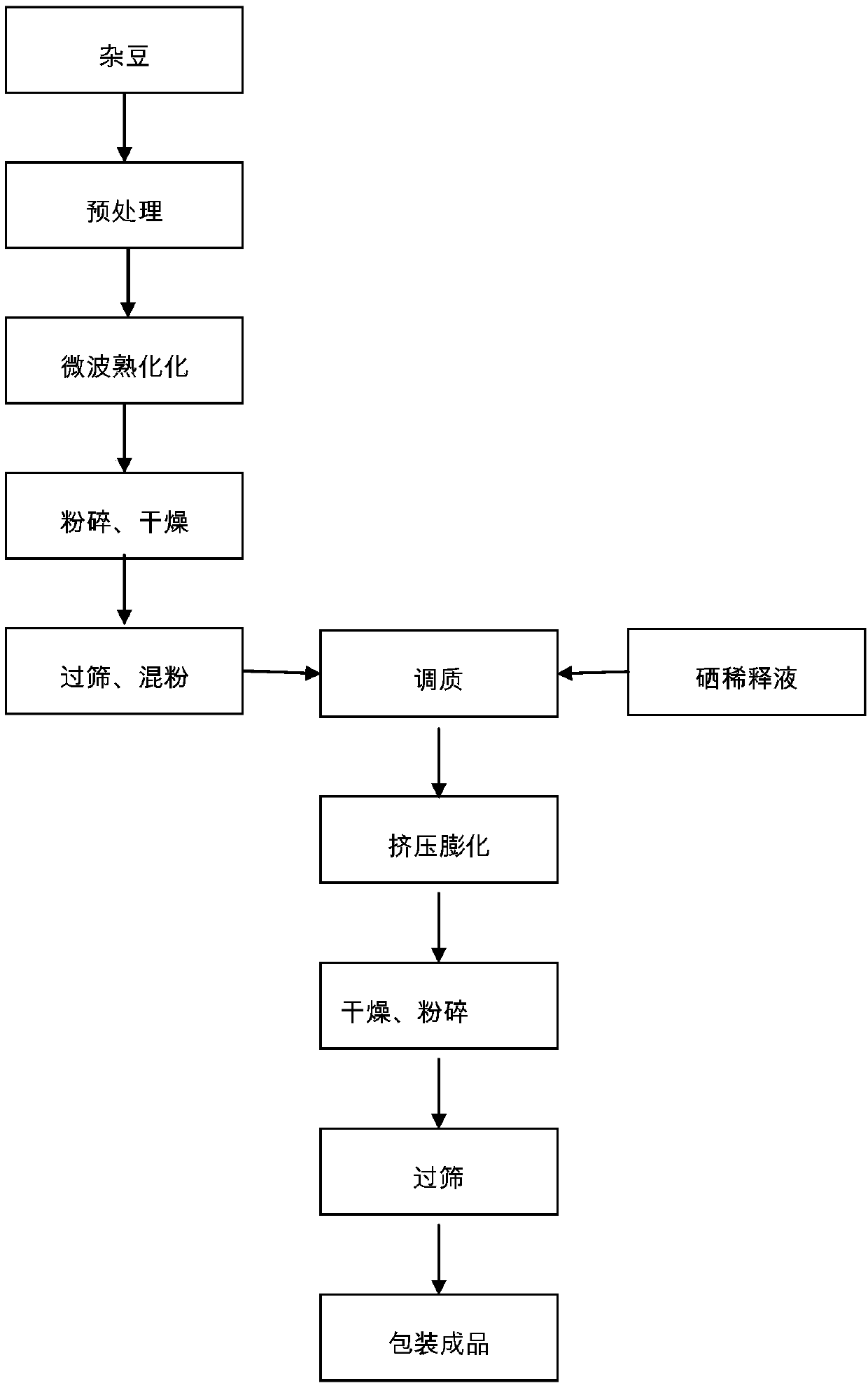 Selenium-enriched nutritious instant coarse cereal powder and preparation method thereof