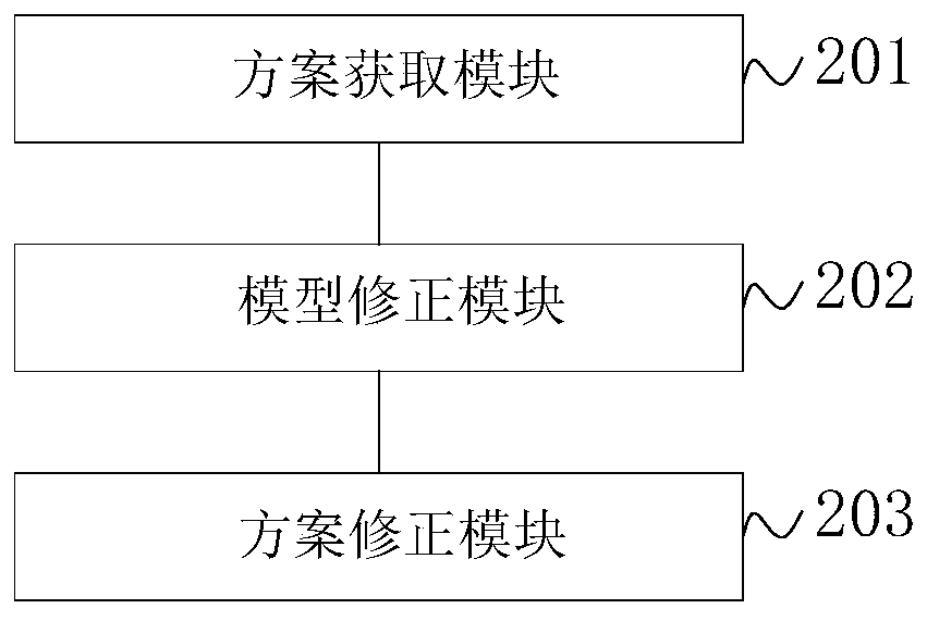 Welding scheme generation method, welding scheme generation device and welding system