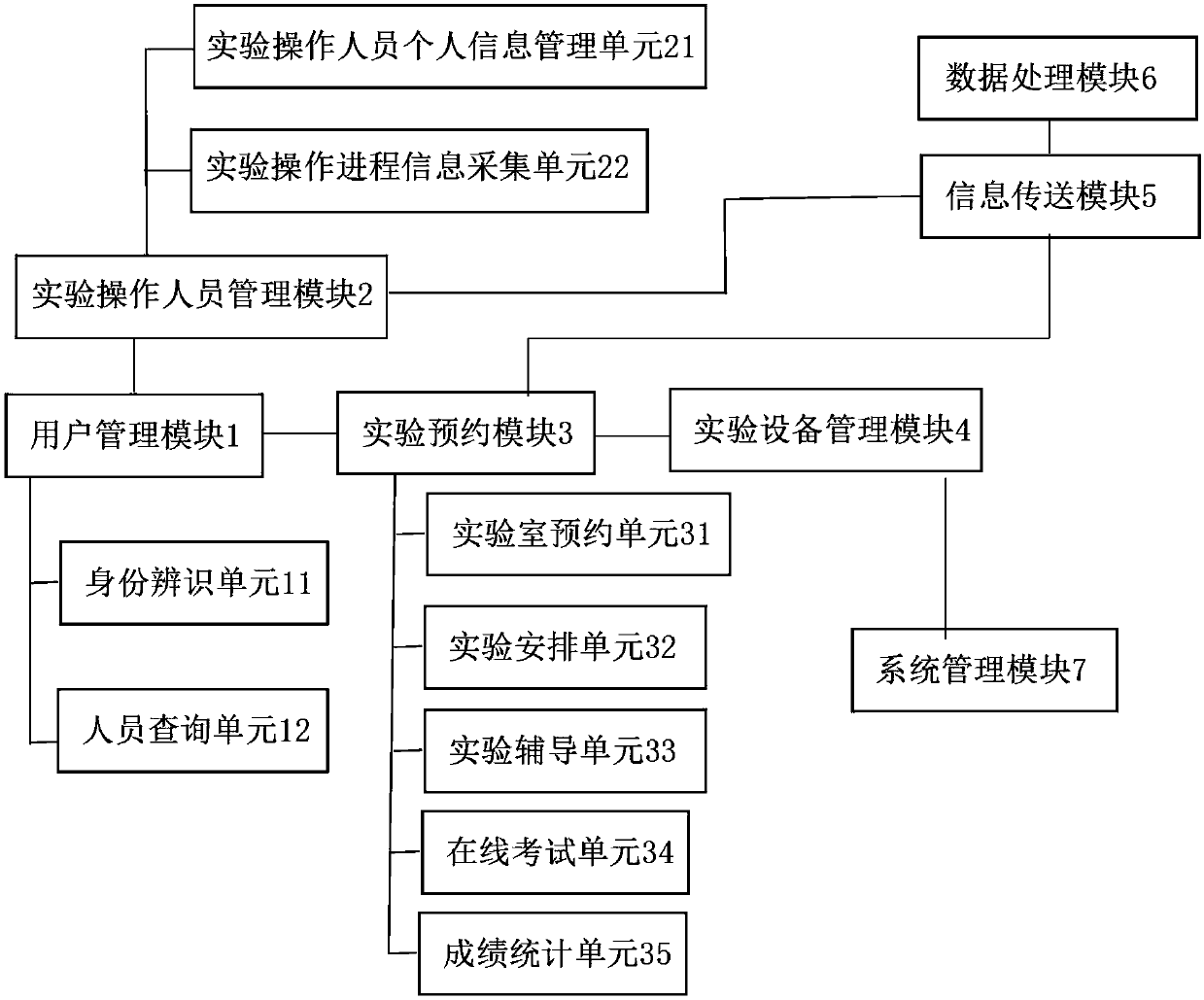 Open laboratory reservation system and method