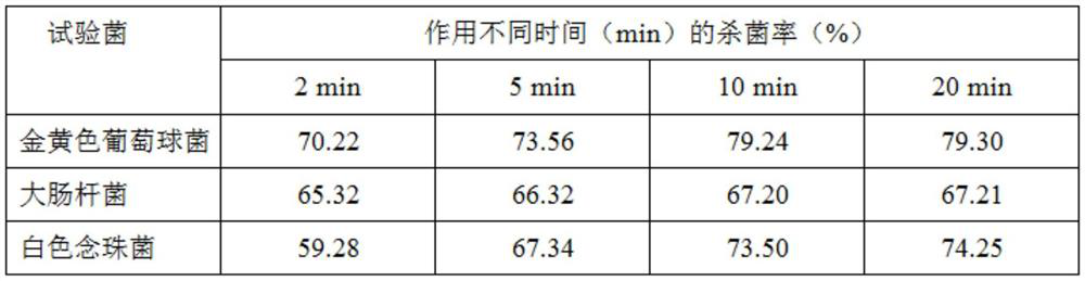 A kind of long-chain soluble chitosan and preparation method thereof