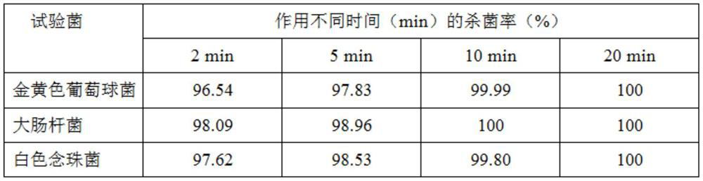 A kind of long-chain soluble chitosan and preparation method thereof