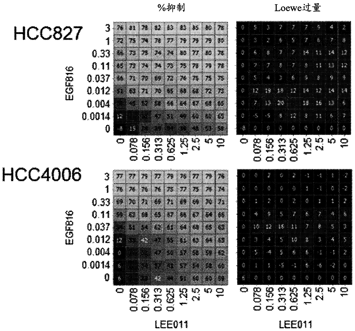 Therapeutic combination of a third generation EGFR tyrosine kinase inhibitor and a cyclin d kinase inhibitor