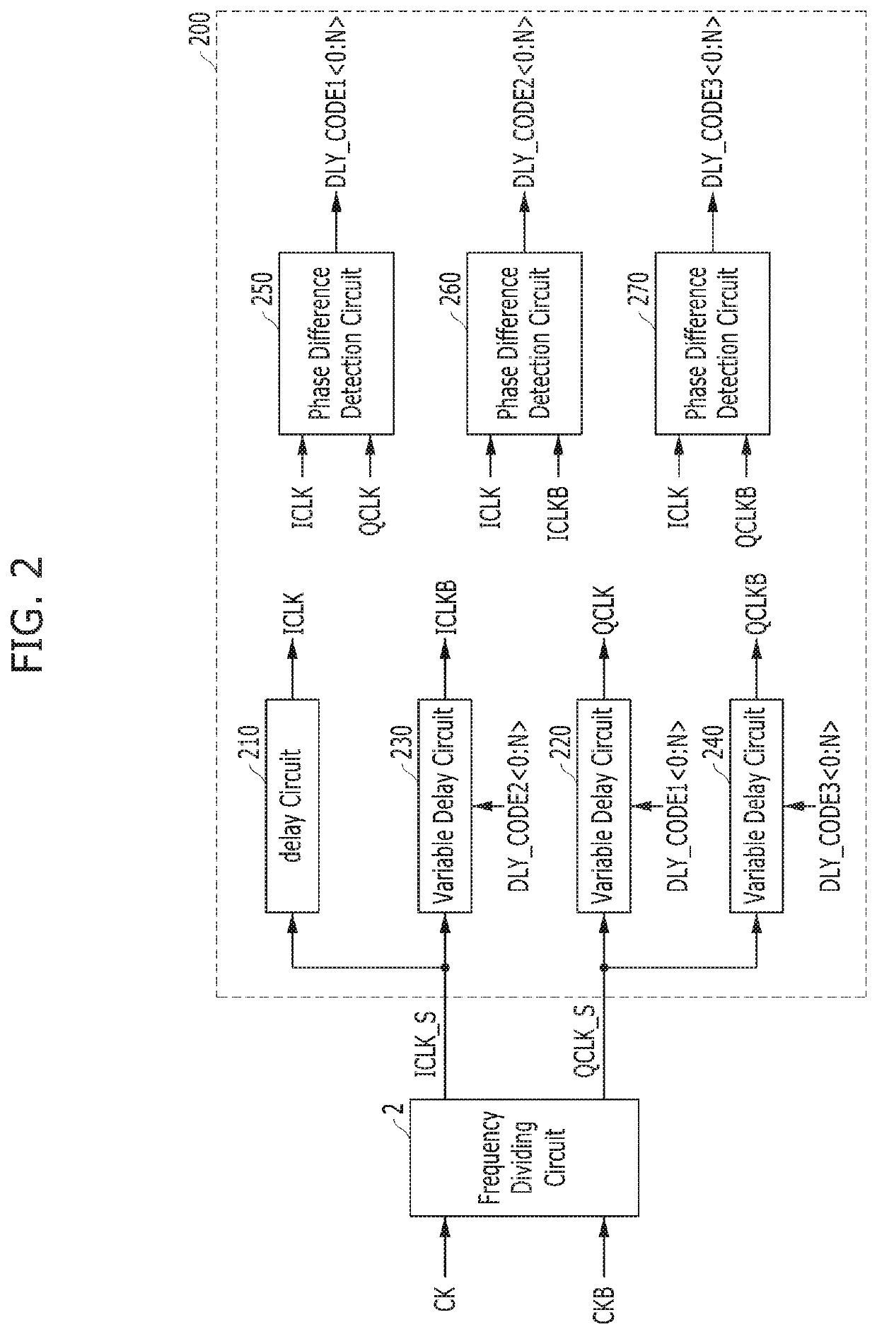 Asymmetric pulse width comparator circuit and clock phase correction circuit including the same